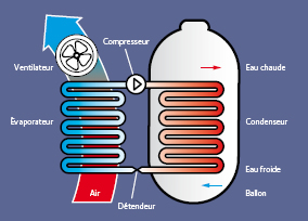 Ballon thermodynamique Saint-Pierre-le-Viger