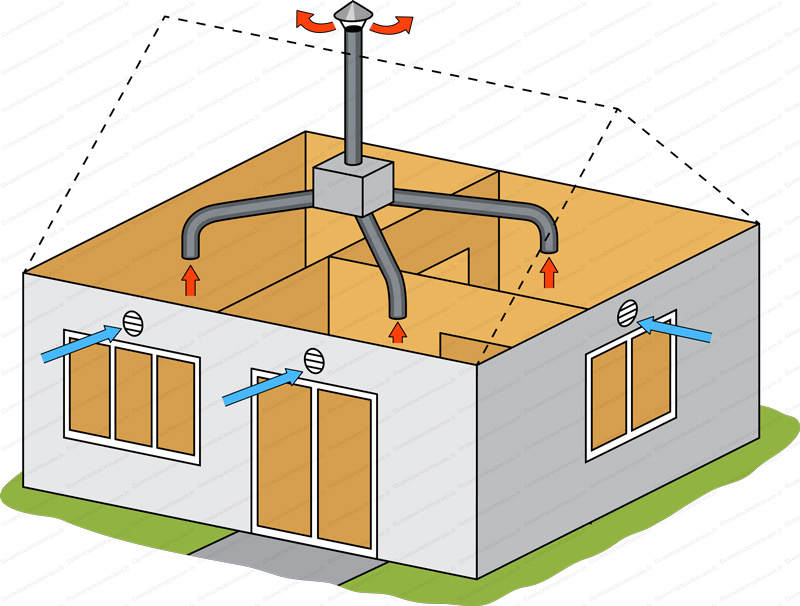 Installateur de VMC VMI Robertot